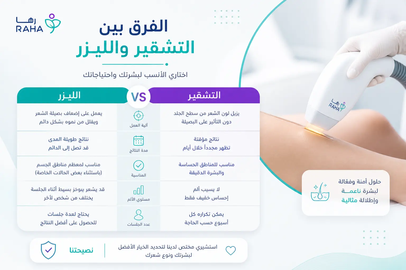 الفرق بين التشقير والليزر 